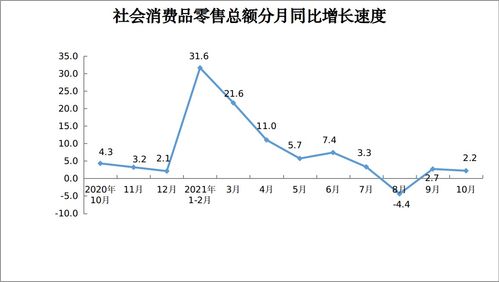 河南省10月份消费品零售额实现显著增长，推动地方经济复苏与消费市场活跃