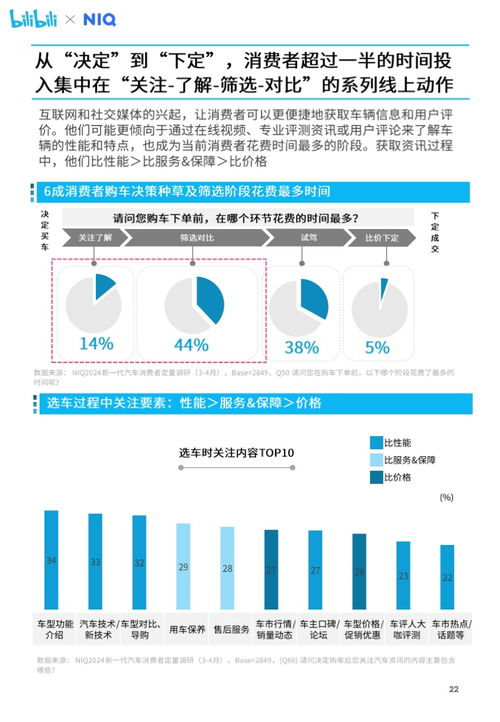 2024免费精准资料|探讨决策过程中资料的重要性_长期品.2.845