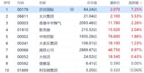 新澳门彩出号综合走势近50|精选最佳解读方法与实践案例_基础版.1.480